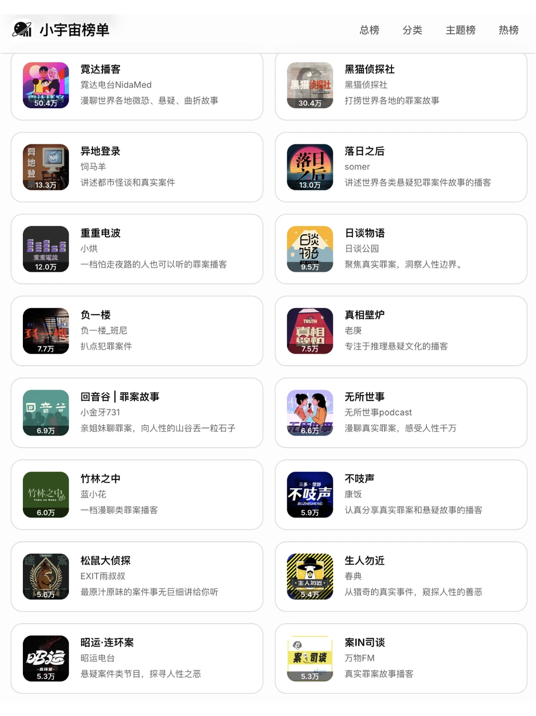 悬疑罪案爱好者必听！TOP80榜单出炉🔥 - 图片 2