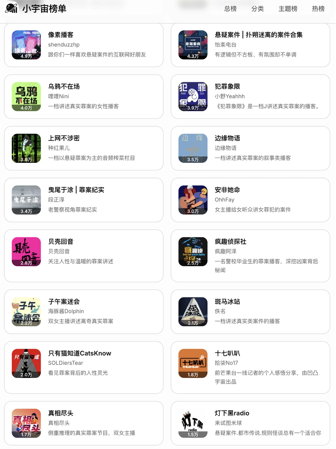 悬疑罪案爱好者必听！TOP80榜单出炉🔥 - 图片 3
