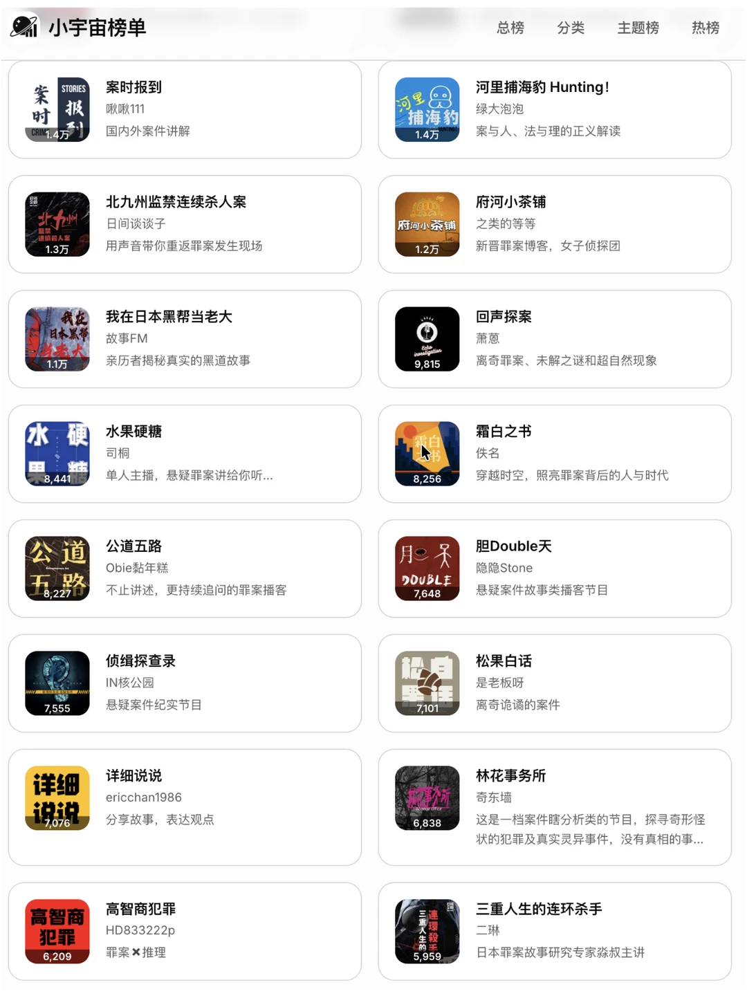 悬疑罪案爱好者必听！TOP80榜单出炉🔥 - 图片 4