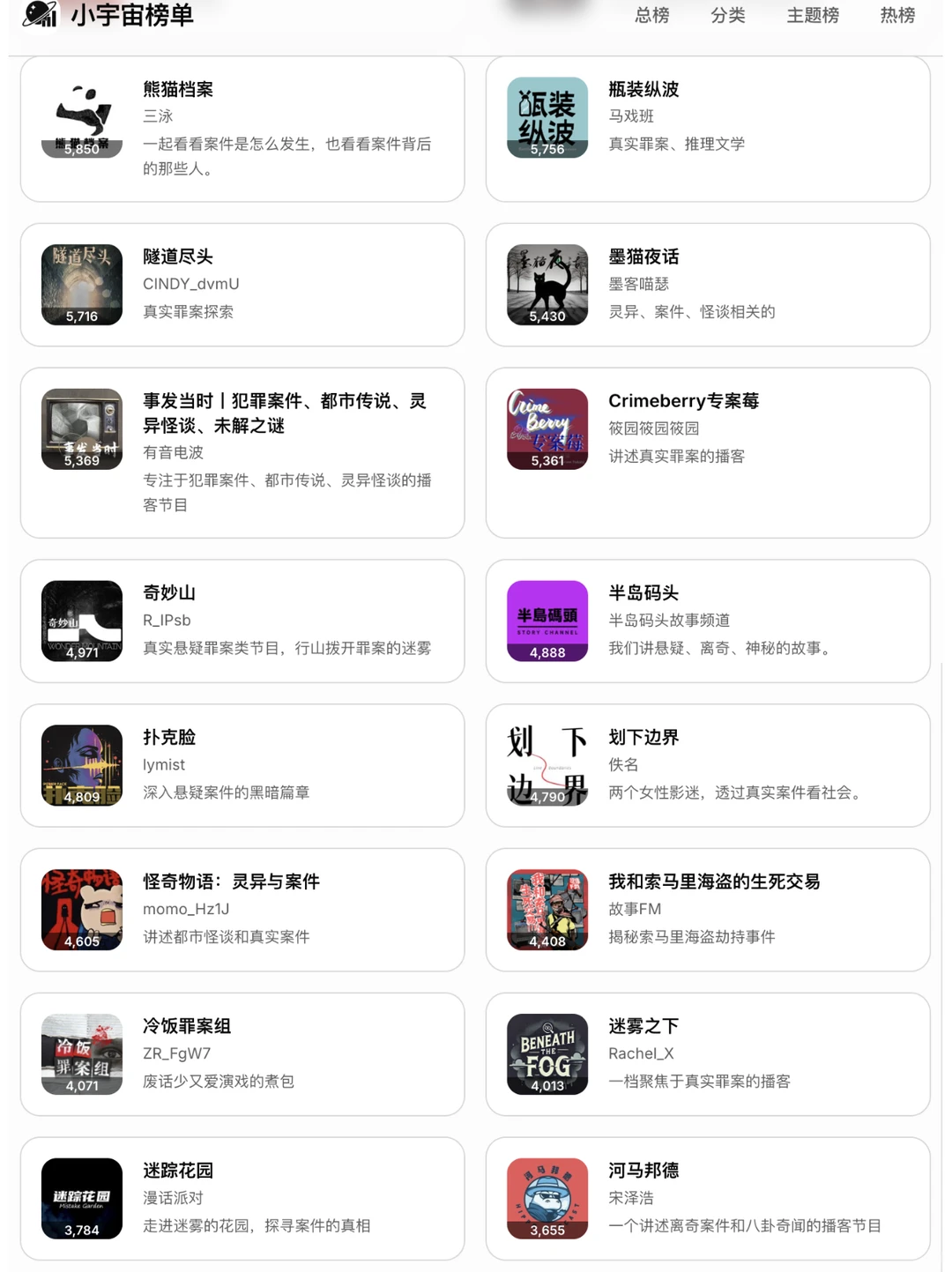 悬疑罪案爱好者必听！TOP80榜单出炉🔥 - 图片 5