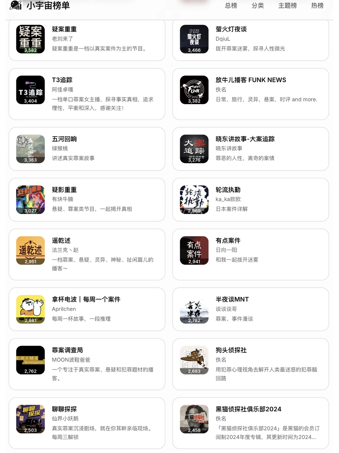 悬疑罪案爱好者必听！TOP80榜单出炉🔥 - 图片 6