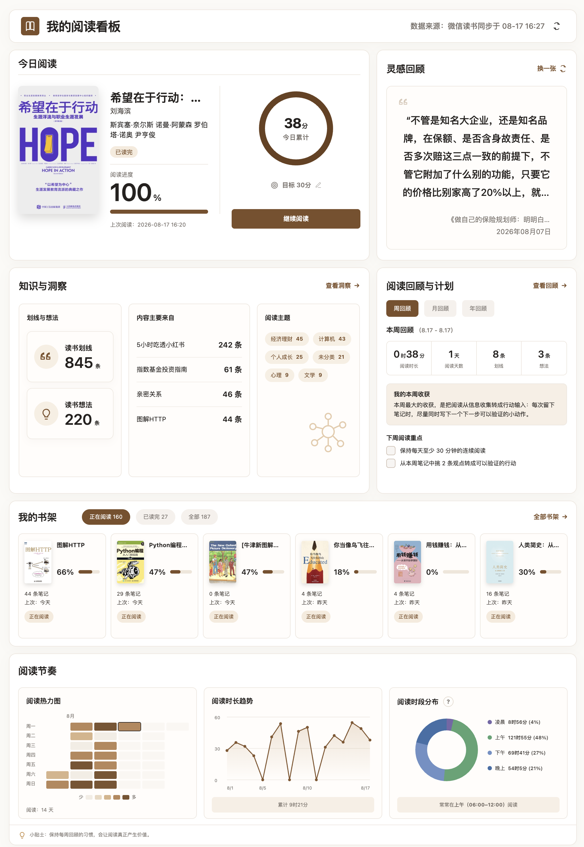 阅迹阅读系统总览